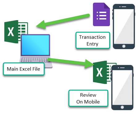 Moneyble mobile app and desktop app architecture